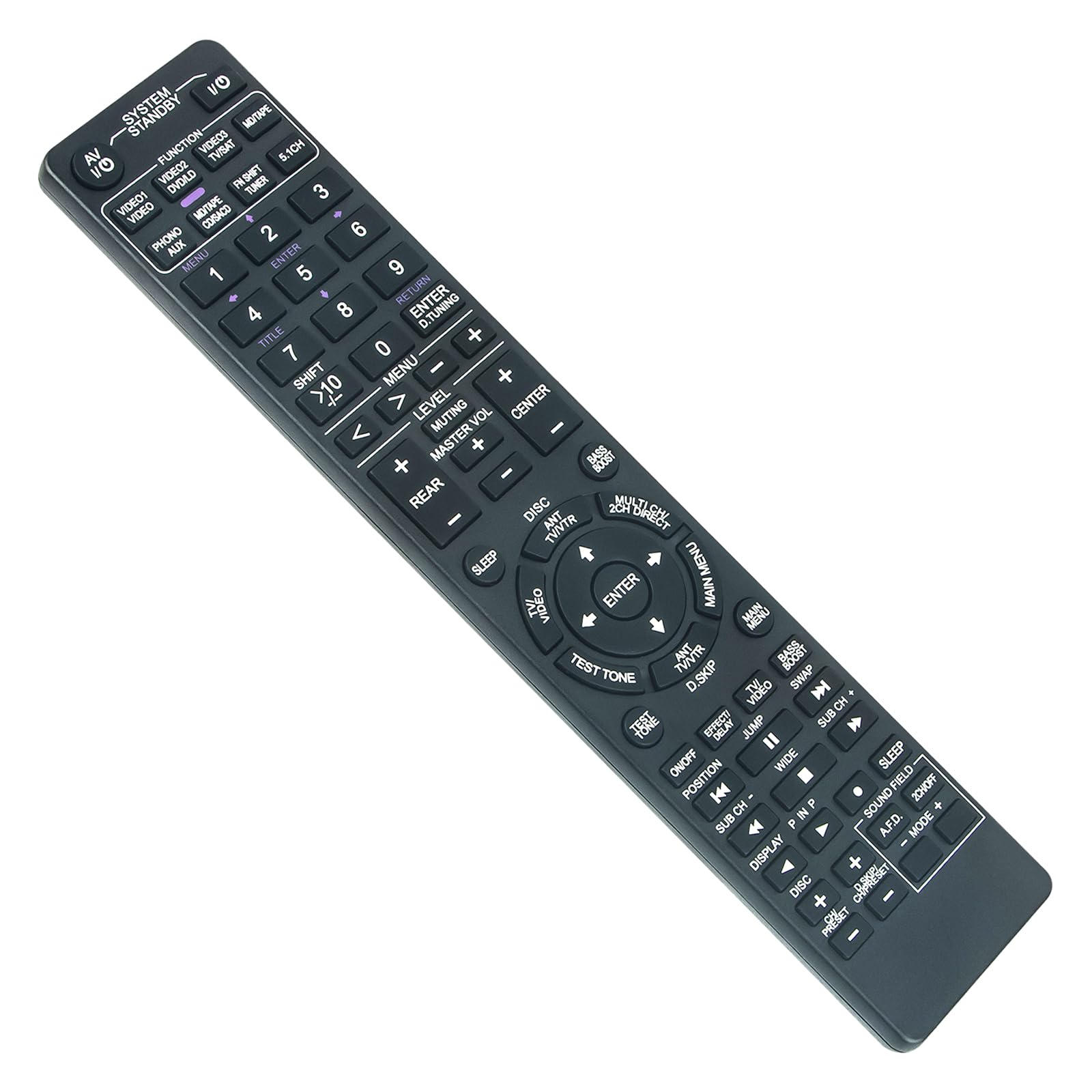 Amazon.com: PERFASCIN RM-U303 RM-U305 New Replacement Remote